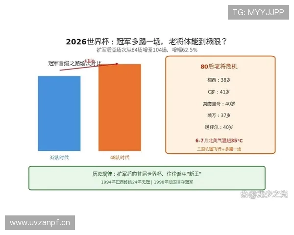 2026世界杯赛制改革是否会长期保留