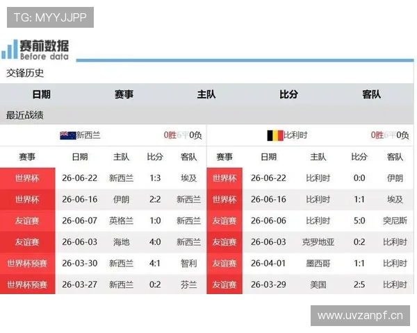 2026世界杯G组第三名:伊朗3分无缘淘汰赛